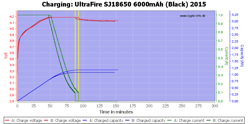 UltraFire%20SJ18650%206000mAh%20(Black)%202015-Charge