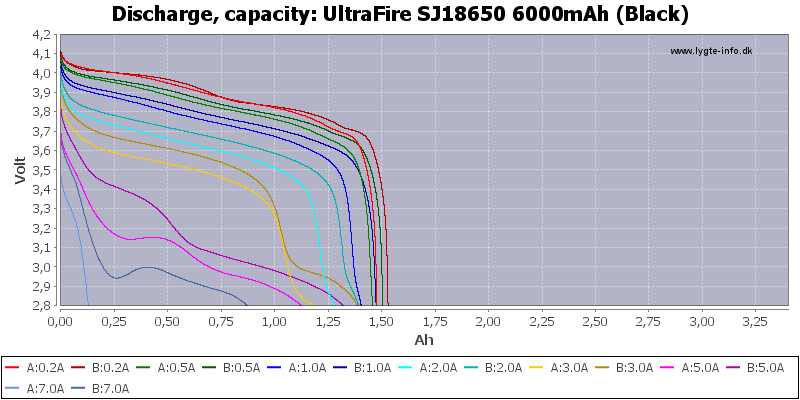 UltraFire%20SJ18650%206000mAh%20(Black)-Capacity