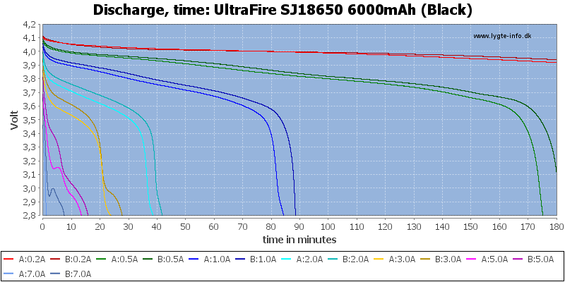 UltraFire%20SJ18650%206000mAh%20(Black)-CapacityTime