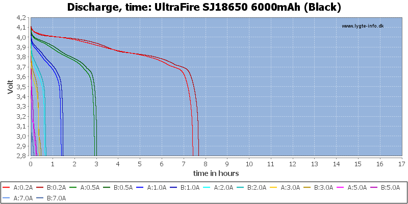 UltraFire%20SJ18650%206000mAh%20(Black)-CapacityTimeHours