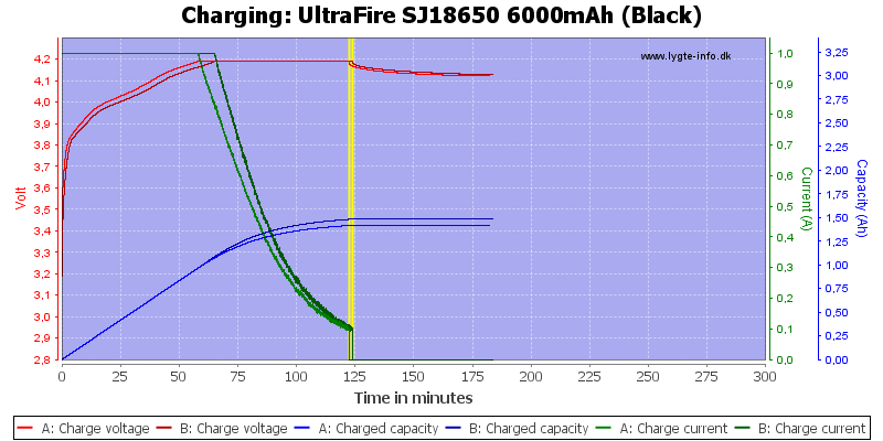 UltraFire%20SJ18650%206000mAh%20(Black)-Charge