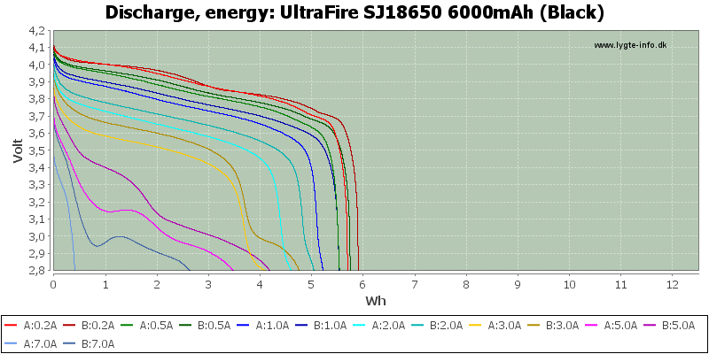 UltraFire%20SJ18650%206000mAh%20(Black)-Energy