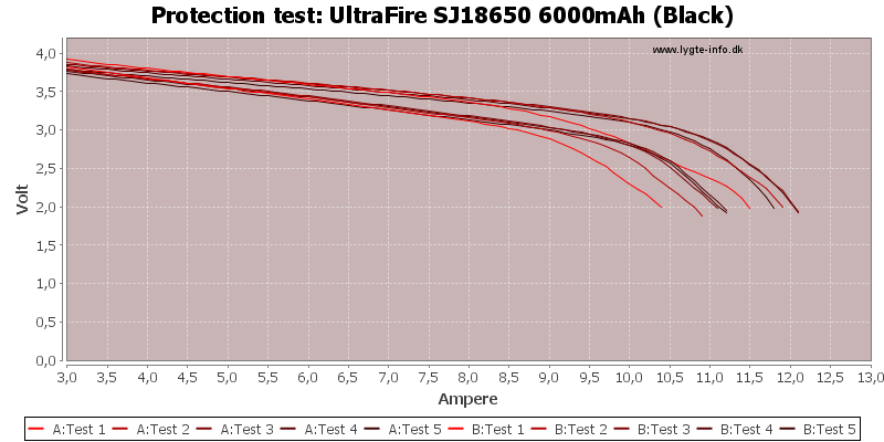 UltraFire%20SJ18650%206000mAh%20(Black)-TripCurrent