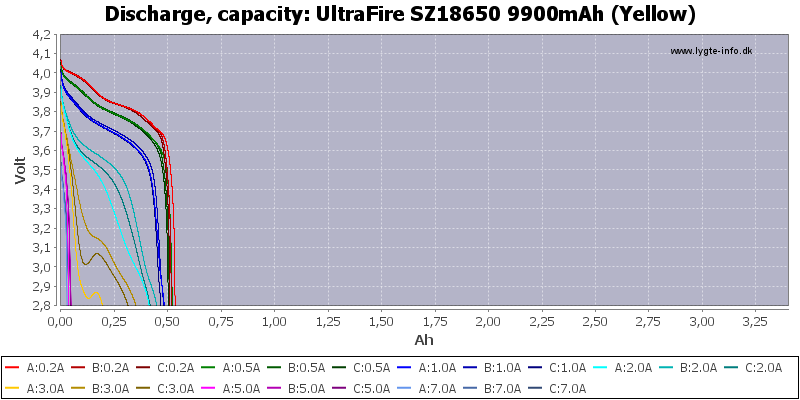 UltraFire%20SZ18650%209900mAh%20(Yellow)-Capacity