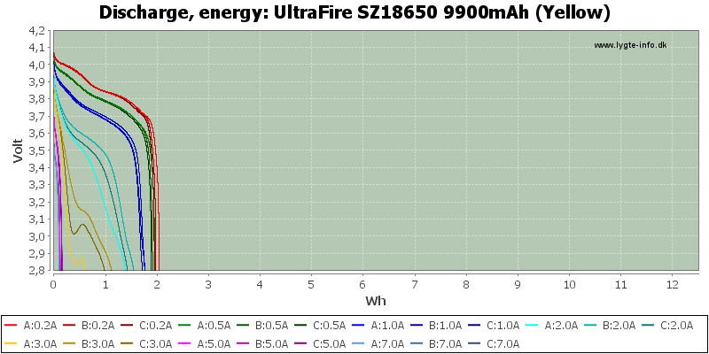 UltraFire%20SZ18650%209900mAh%20(Yellow)-Energy