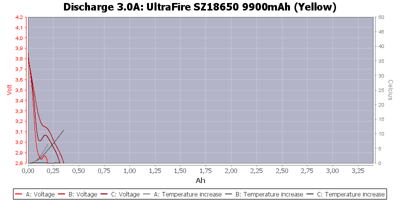 UltraFire%20SZ18650%209900mAh%20(Yellow)-Temp-3.0