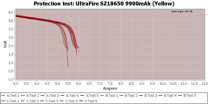 UltraFire%20SZ18650%209900mAh%20(Yellow)-TripCurrent