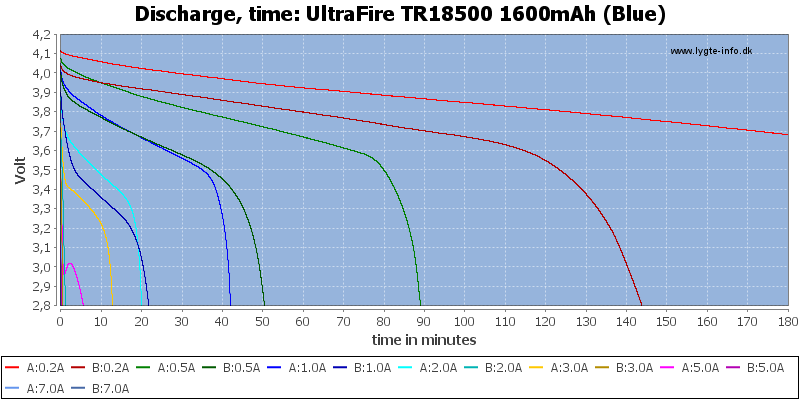 UltraFire%20TR18500%201600mAh%20(Blue)-CapacityTime
