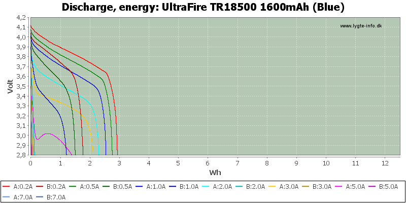 UltraFire%20TR18500%201600mAh%20(Blue)-Energy