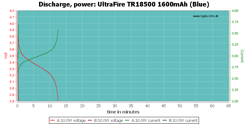 UltraFire%20TR18500%201600mAh%20(Blue)-PowerLoadTime