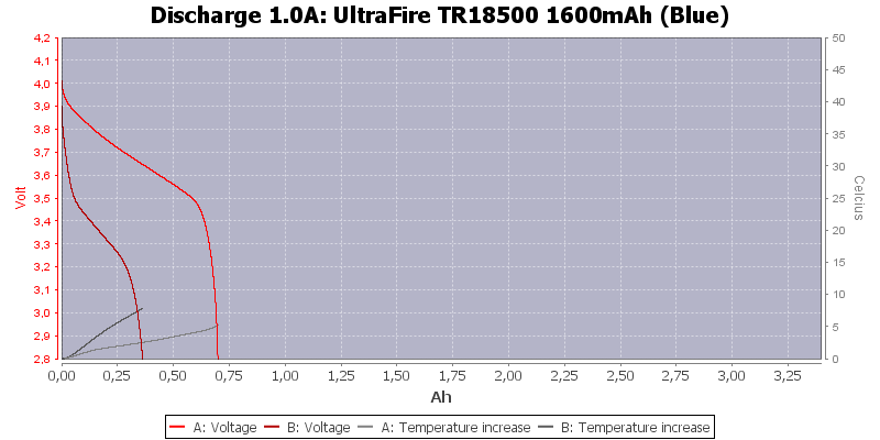 UltraFire%20TR18500%201600mAh%20(Blue)-Temp-1.0
