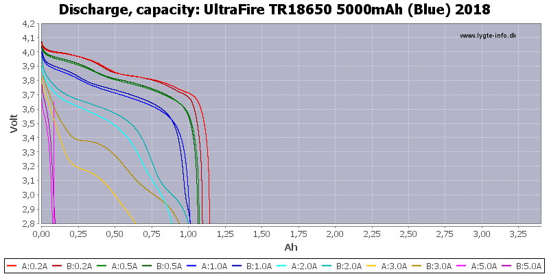 UltraFire%20TR18650%205000mAh%20(Blue)%202018-Capacity