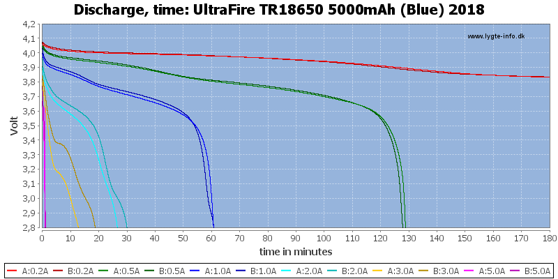UltraFire%20TR18650%205000mAh%20(Blue)%202018-CapacityTime