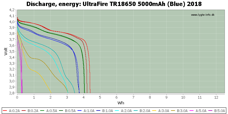 UltraFire%20TR18650%205000mAh%20(Blue)%202018-Energy