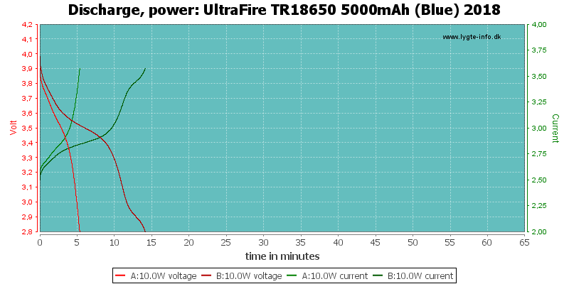 UltraFire%20TR18650%205000mAh%20(Blue)%202018-PowerLoadTime