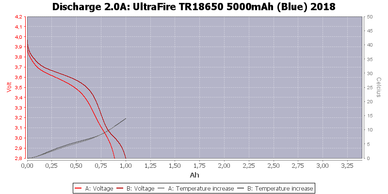 UltraFire%20TR18650%205000mAh%20(Blue)%202018-Temp-2.0