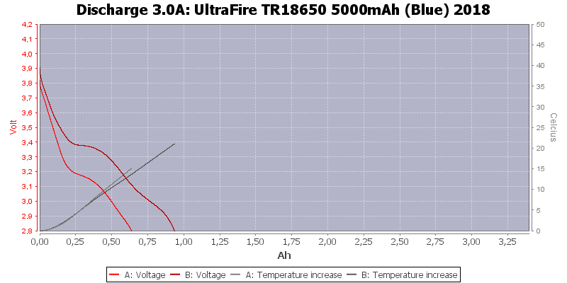 UltraFire%20TR18650%205000mAh%20(Blue)%202018-Temp-3.0