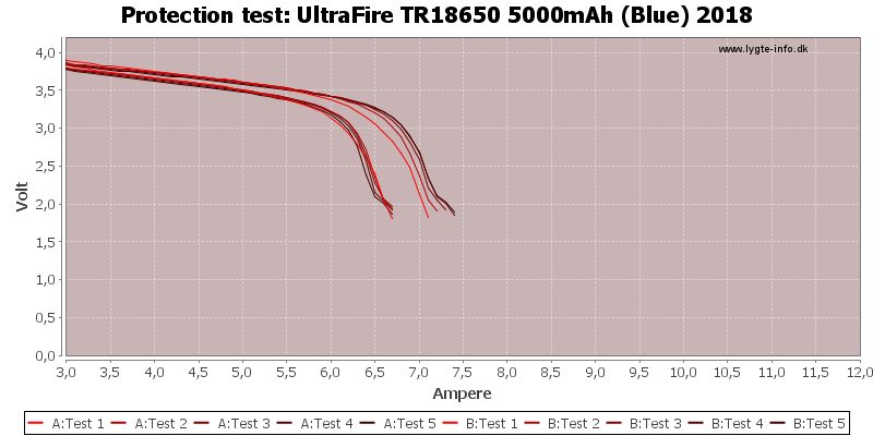 UltraFire%20TR18650%205000mAh%20(Blue)%202018-TripCurrent