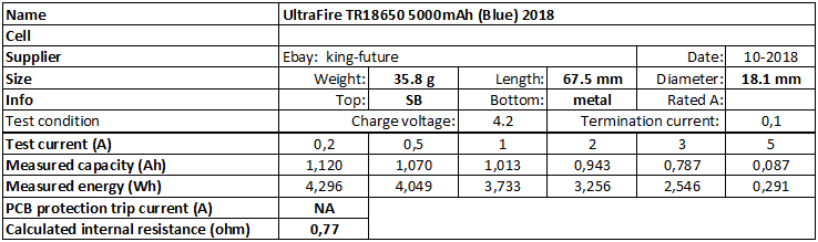 UltraFire%20TR18650%205000mAh%20(Blue)%202018-info