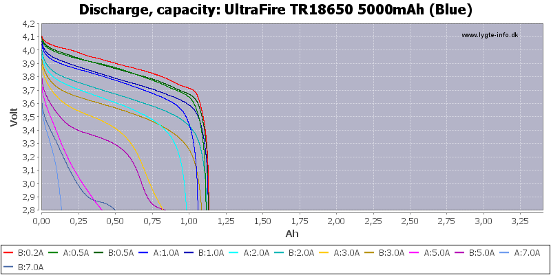 UltraFire%20TR18650%205000mAh%20(Blue)-Capacity