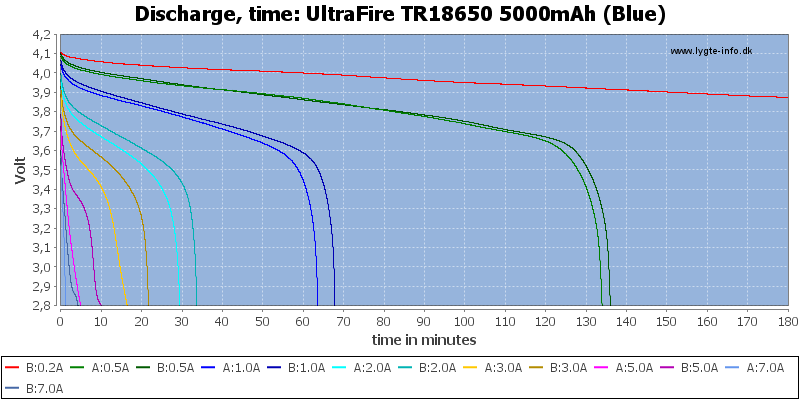 UltraFire%20TR18650%205000mAh%20(Blue)-CapacityTime