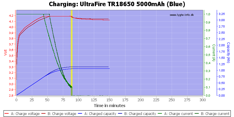 UltraFire%20TR18650%205000mAh%20(Blue)-Charge