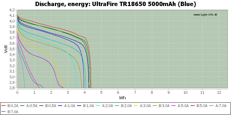 UltraFire%20TR18650%205000mAh%20(Blue)-Energy