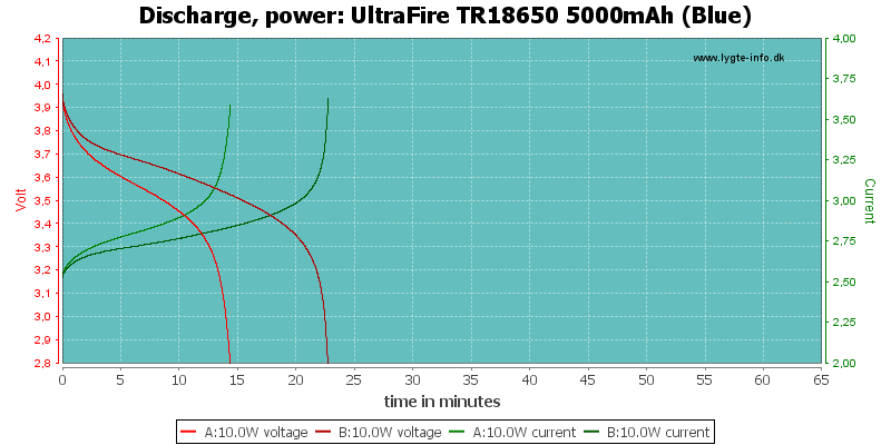 UltraFire%20TR18650%205000mAh%20(Blue)-PowerLoadTime