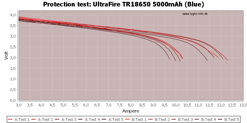 UltraFire%20TR18650%205000mAh%20(Blue)-TripCurrent