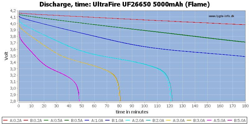 UltraFire%20UF26650%205000mAh%20(Flame)-CapacityTime