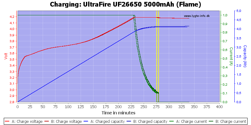 UltraFire%20UF26650%205000mAh%20(Flame)-Charge