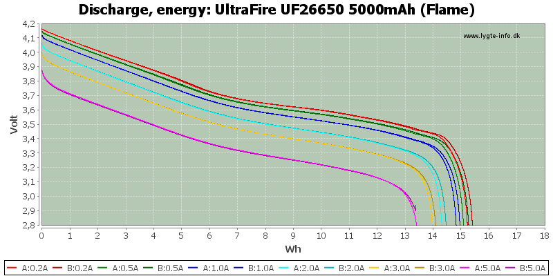 UltraFire%20UF26650%205000mAh%20(Flame)-Energy