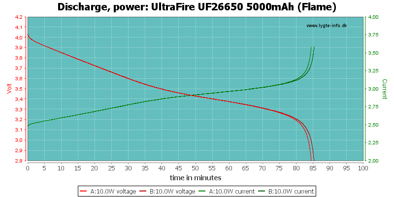 UltraFire%20UF26650%205000mAh%20(Flame)-PowerLoadTime