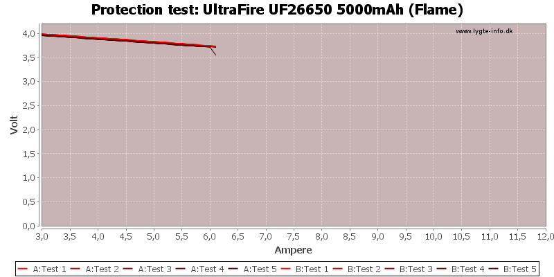 UltraFire%20UF26650%205000mAh%20(Flame)-TripCurrent