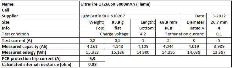 UltraFire%20UF26650%205000mAh%20(Flame)-info