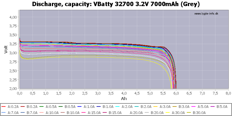 VBatty%2032700%203.2V%207000mAh%20(Grey)-Capacity