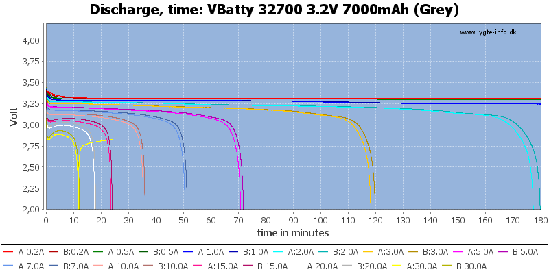 VBatty%2032700%203.2V%207000mAh%20(Grey)-CapacityTime