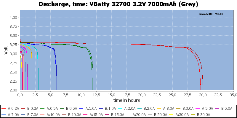 VBatty%2032700%203.2V%207000mAh%20(Grey)-CapacityTimeHours