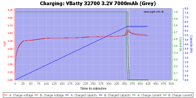 VBatty%2032700%203.2V%207000mAh%20(Grey)-Charge