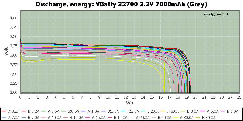 VBatty%2032700%203.2V%207000mAh%20(Grey)-Energy