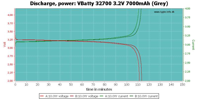 VBatty%2032700%203.2V%207000mAh%20(Grey)-PowerLoadTime