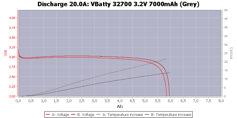 VBatty%2032700%203.2V%207000mAh%20(Grey)-Temp-20.0