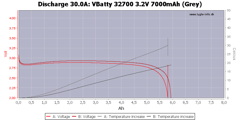 VBatty%2032700%203.2V%207000mAh%20(Grey)-Temp-30.0