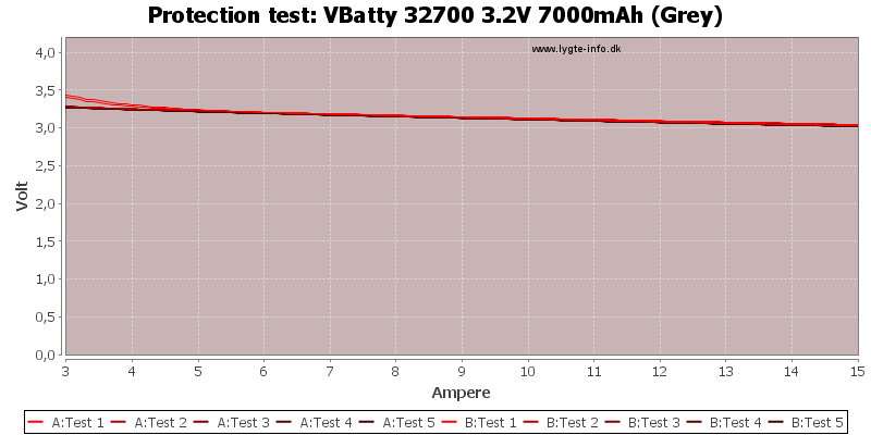 VBatty%2032700%203.2V%207000mAh%20(Grey)-TripCurrent