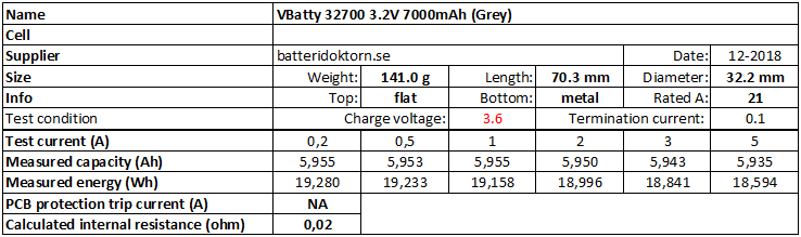 VBatty%2032700%203.2V%207000mAh%20(Grey)-info