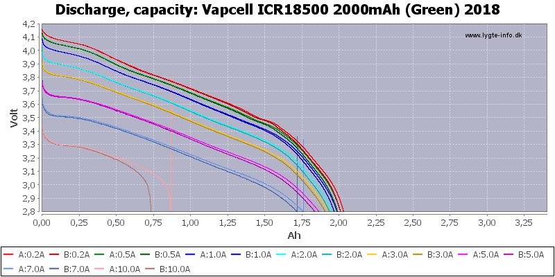 Vapcell%20ICR18500%202000mAh%20(Green)%202018-Capacity