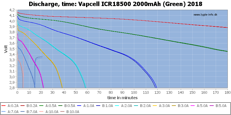 Vapcell%20ICR18500%202000mAh%20(Green)%202018-CapacityTime