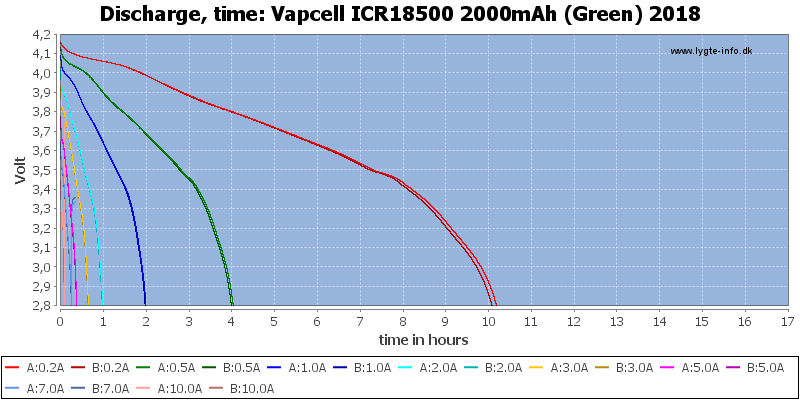 Vapcell%20ICR18500%202000mAh%20(Green)%202018-CapacityTimeHours