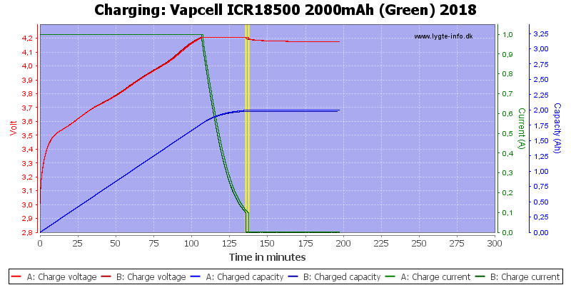 Vapcell%20ICR18500%202000mAh%20(Green)%202018-Charge