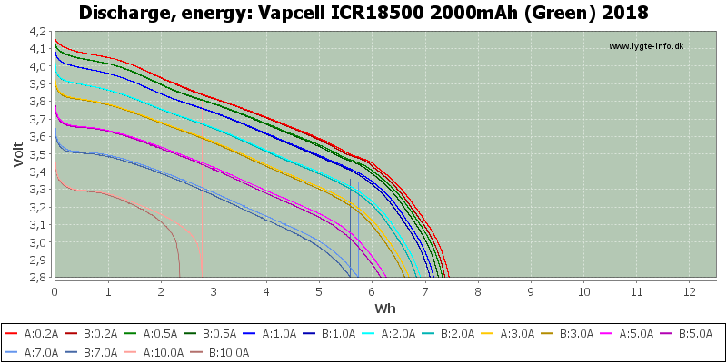 Vapcell%20ICR18500%202000mAh%20(Green)%202018-Energy